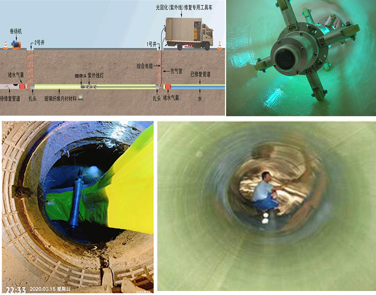 船山UV-CIPP内衬修复