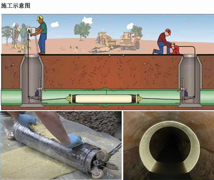 船山管道局部点状修复